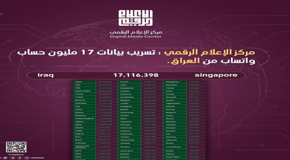 افشای اطلاعات واتساپ 17 میلیون کاربر عراقی
