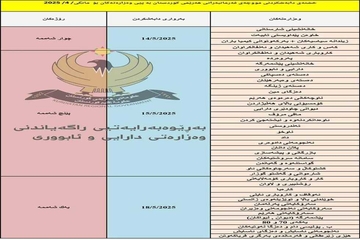لیستی مووچەی مانگی نیسانی فەرمانبەران و مووچەخۆرانی هەرێمی کوردستان