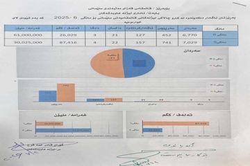  ٢١ شوێن لە سلێمانی داخراون